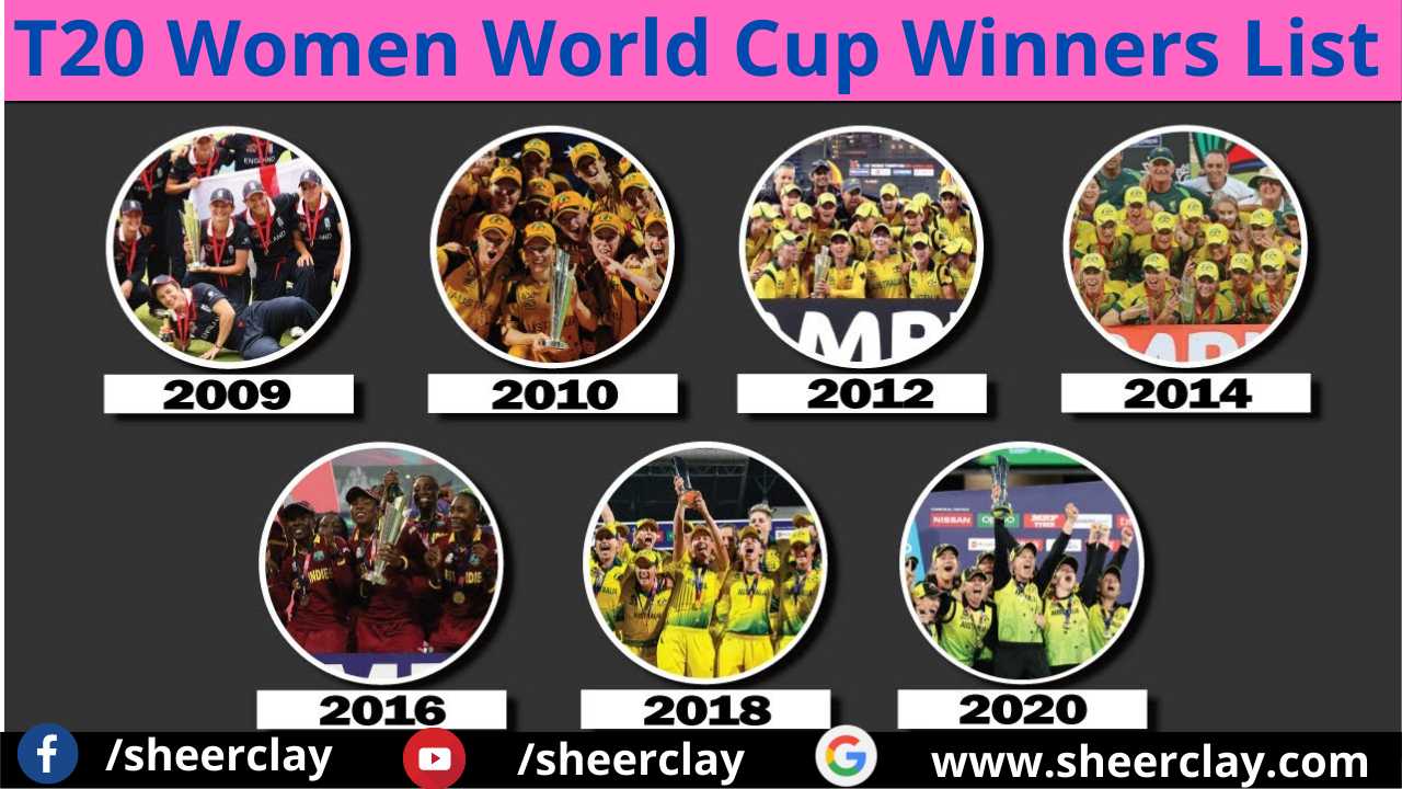 महिला T20 इंटरनेशनल विश्व कप विजेताओं की सूची